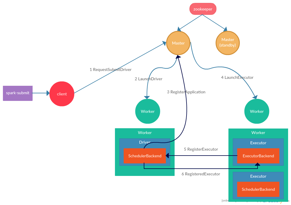 deploy-cluster